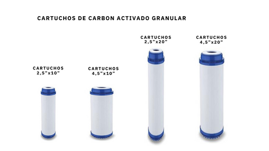 Cartuchos de carbón activado granular