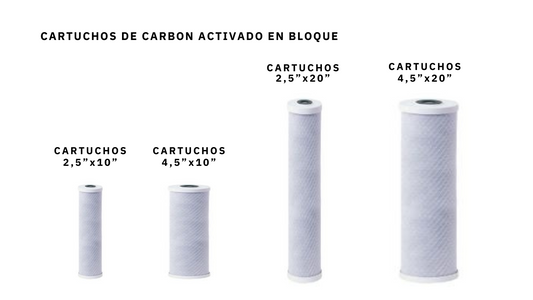 Cartucho de carbón activado en bloque