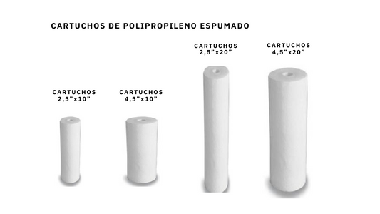 Cartucho Polipropileno Espumado